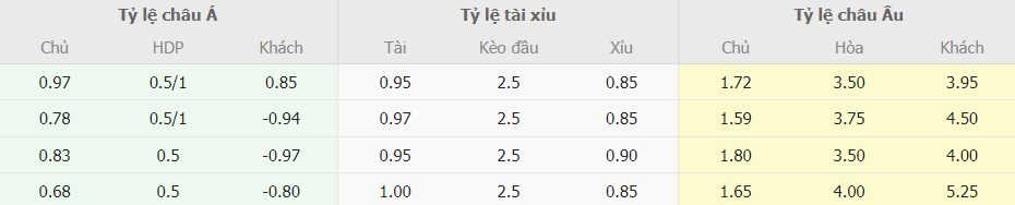 Ty le keo Hoa Ky vs Canada moi nhat