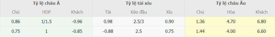 Soi keo nha cai My vs Panama toi nay