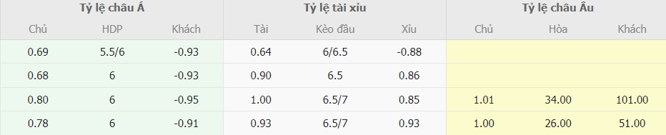 Bang keo nha cai Viet Nam vs My truc tuyen 