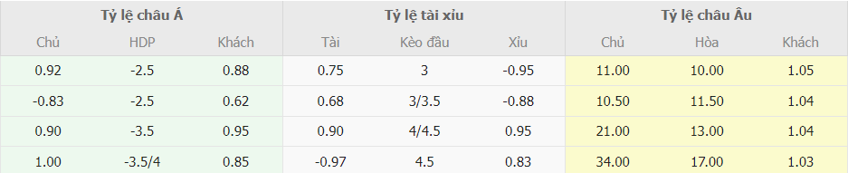 Bang keo nha cai Viet Nam vs Ha Lan toi nay