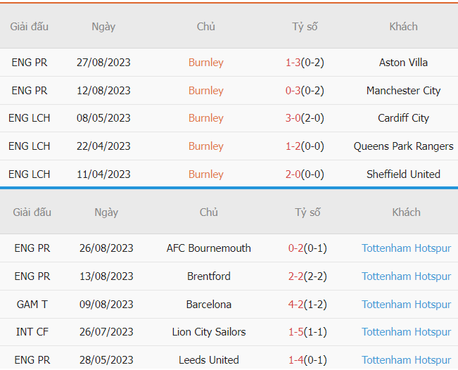 Phan tich phong do Burnley vs Tottenham vua qua