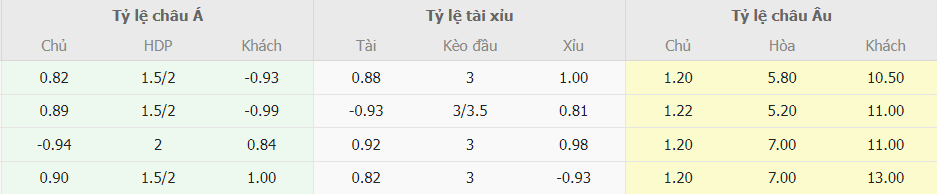 Bang keo nha cai Chelsea vs Luton moi nhat