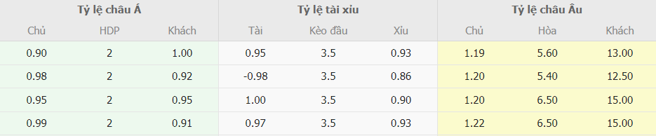 Soi keo tai xiu Liverpool vs Bournemouth NHA