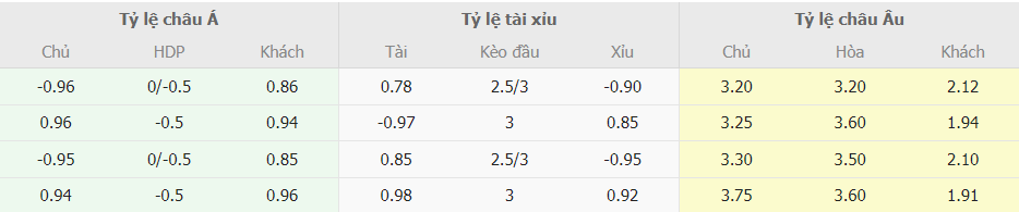 Soi keo nha cai Bournemouth vs Tottenham chinh xac