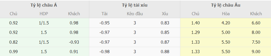 Bang keo nha cai MU vs Wolves chinh xac