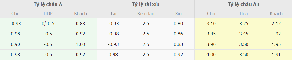 Soi keo chap West Ham vs Chelsea NHA