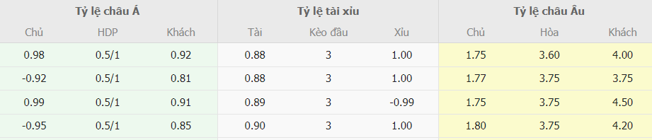 Bang keo nha cai Arsenal vs MU truc tuyen