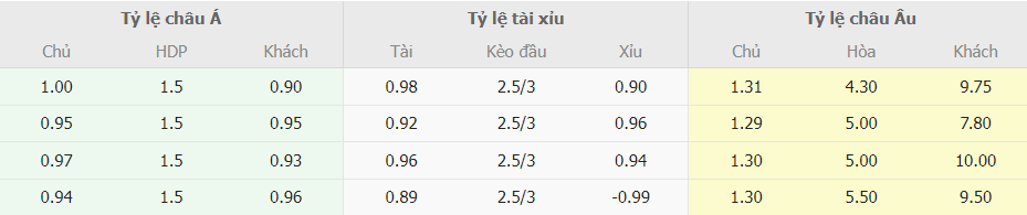 Bang keo nha cai Atletico Madrid vs Granada truc tuyen