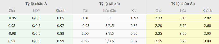 Bang ti le keo Newcastle vs Liverpool truc tuyen