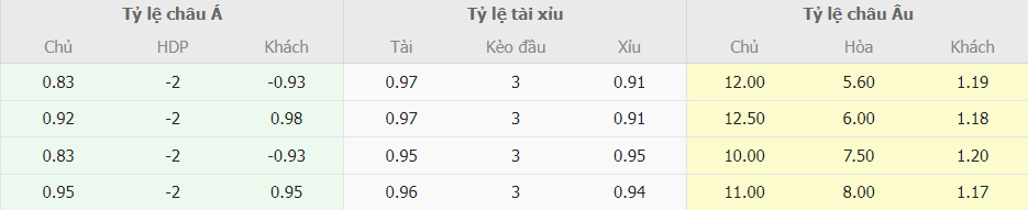 Soi keo nha cai Sheff Utd vs Man City toi nay