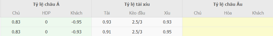 Soi keo nha cai Barca vs Tottenham chinh xac