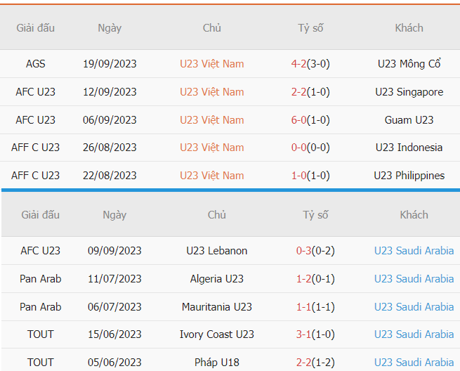 Phan tich thanh tich Viet Nam vs Saudi Arabia moi nhat