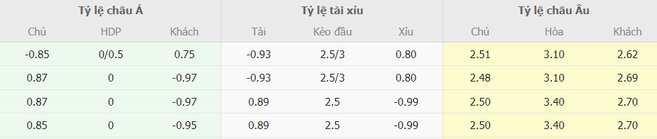 Soi keo ti so Atalanta vs Juventus Serie A