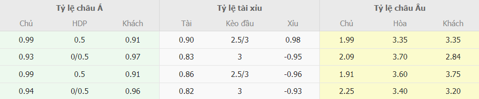 Soi keo chap MU vs Brighton toi nay