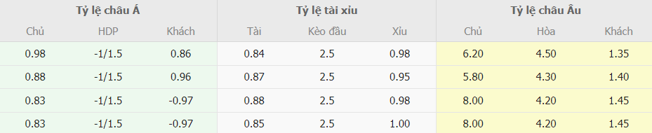 Soi keo ti so Ukraine vs Anh toi nay