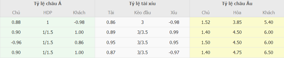 Soi keo tran dau Liverpool vs West Ham NHA