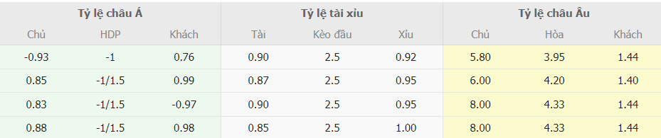 Bang keo nha cai Slovakia vs Bo Dao Nha truc tuyen