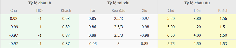 Bang keo ca cuoc Everton vs Arsenal moi nhat