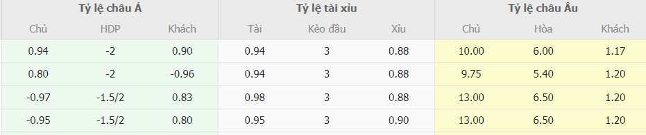 Bang keo ca cuoc Viet Nam vs Singapore toi nay