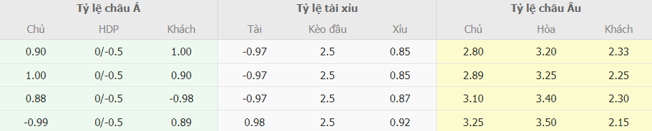 Bang keo bong da Real Sociedad vs Barca La Liga