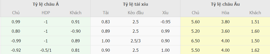 Bang keo ti le Hella Verona vs Napoli Serie A