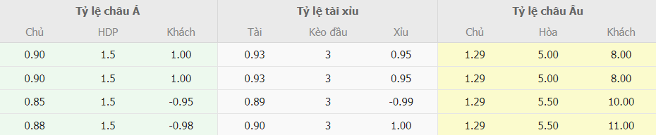 Phan tich ty le keo Real Madrid vs Rayo Vallecano moi nhat