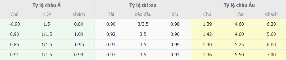 Soi keo nhan dinh Man City vs Brighton NHA