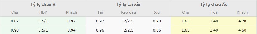 Ti el keo Croatia vs TNK truc tuyen 