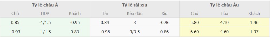 Ti le keo bong da Granada vs Barca  moi nhat