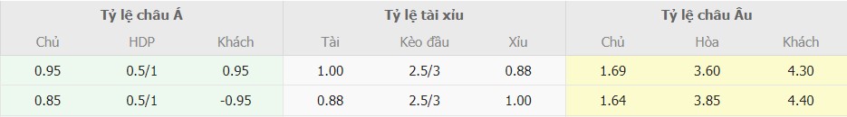 Nhan dinh keo Napoli vs Fiorentina chuan nhat