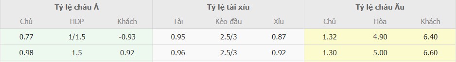 Ti le keo  TBN vs Scotland chinh xac