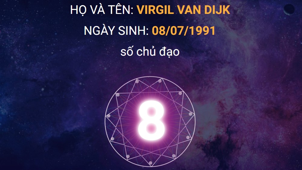 Chi tiet than so hoc Virgil van Dijk chinh xac