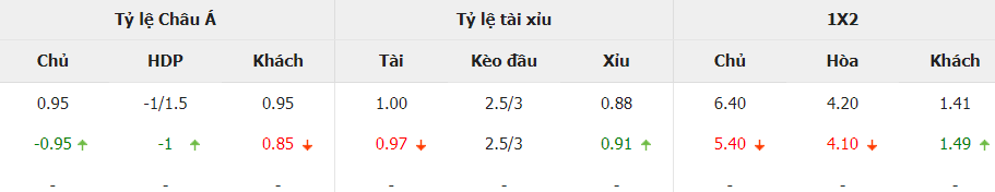 Bang keo bong da Cadiz vs Real Madrid chinh xac