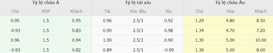 Soi keo nha cai AC Milan vs Frosinone chuan xac