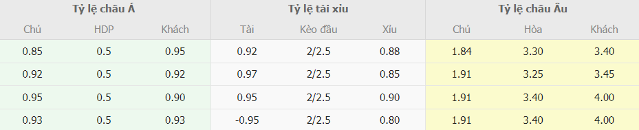 Ty le keo bong da Phan Lan vs Bac Ireland toi nay