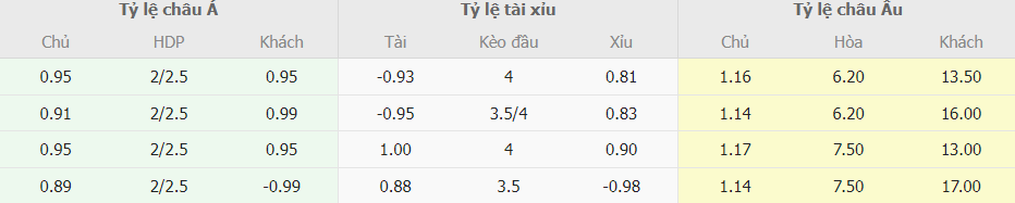 Soi keo ti so Bayern vs Union Berlin toi nay