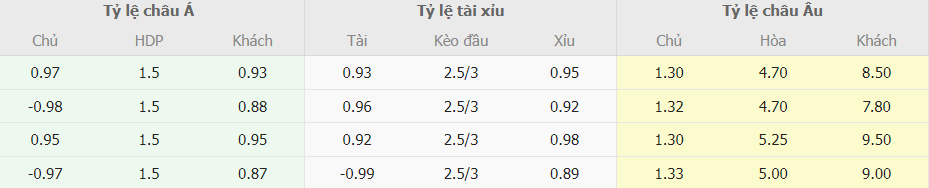 Soi keo ti so Juventus vs Cagliari moi nhat