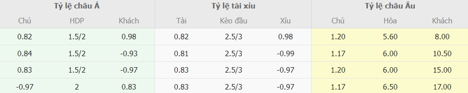 Soi keo nha cai Tay Ban Nha vs Georgia VL Euro