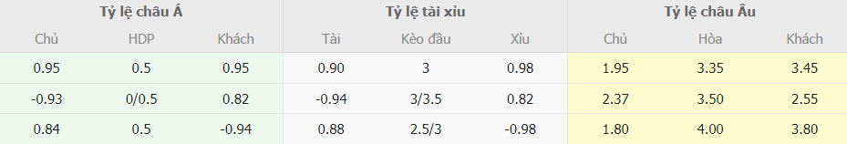 Soi keo nha cai Tottenham vs Aston Villa chinh xac