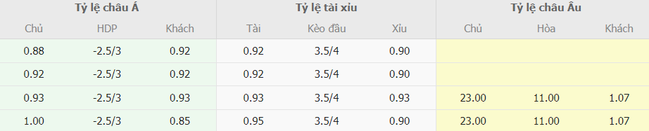 Soi keo ti so Dao Sip vs Tay Ban Nha VL Euro