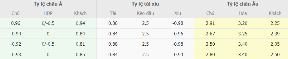 Phan tich bang keo bong da Everton vs MU truc tuyen