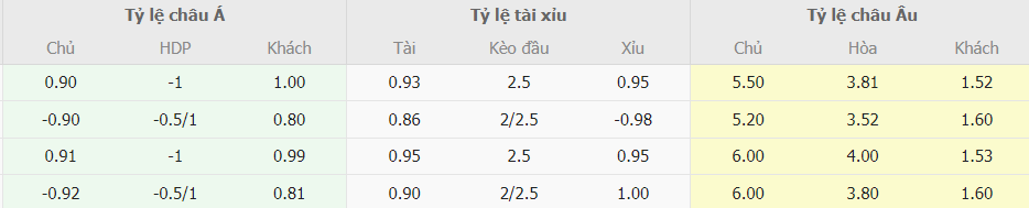 Ty le keo bong da Genoa vs Inter Milan hom nay