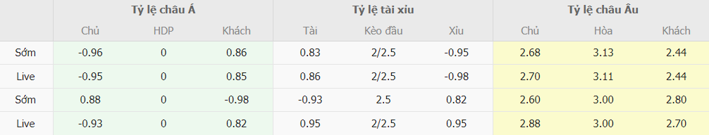 Soi keo ti so Roma vs Napoli chinh xac