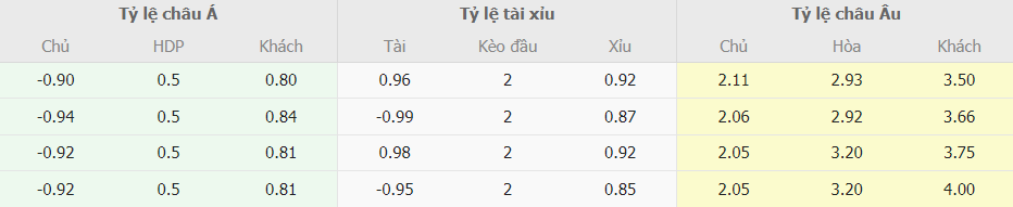 Phan tich ty le keo truc tuyen Juventus vs Roma Serie A