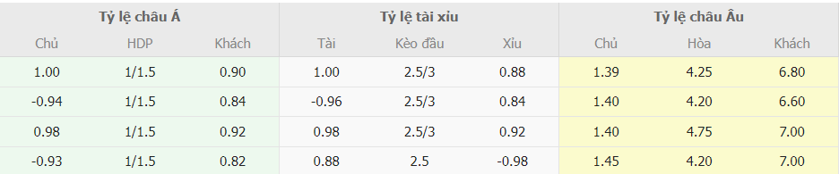 Ty le keo nha cai Napoli vs Verona chinh xac