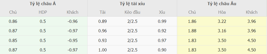 Soi keo tai xiu Inter Milan vs Juventus Serie A