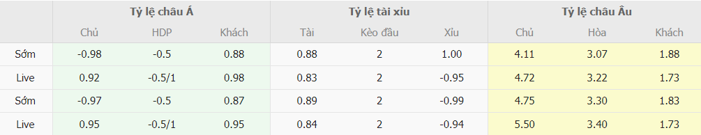 Phan tich ty le keo Lecce vs Juventus chuan xac