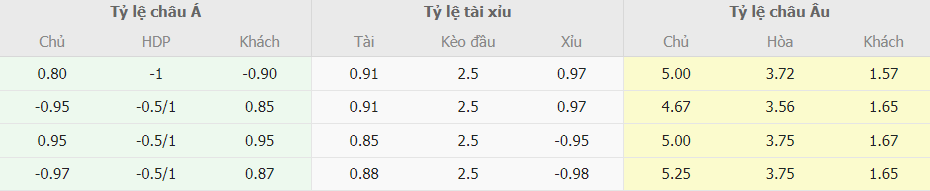 Soi keo nha cai Alaves vs Barca chuan xac