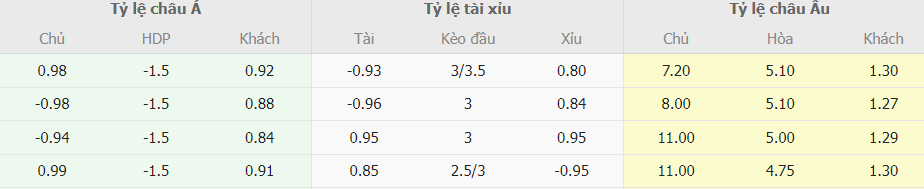 Ty le keo nha cai Copenhagen vs Man City moi nhat