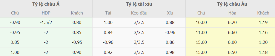 Soi keo ti so Sheffield United vs Arsenal NHA